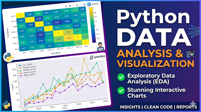 perform eda, data cleaning, and python visualizations with business insights