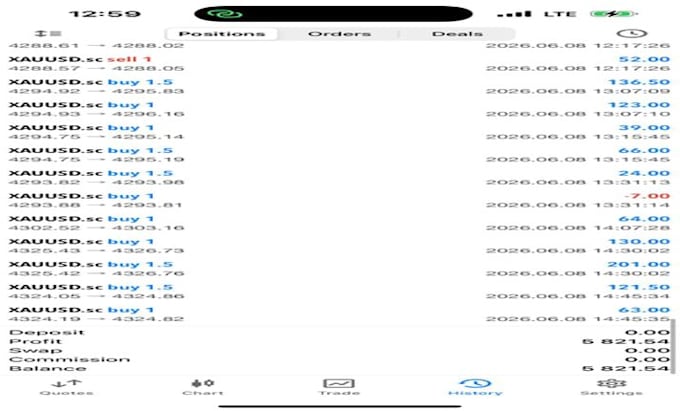 provide and setup forex trading bot, gold bot and crypto bot