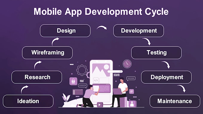 develop mobile app mobile app developer flutter development and UI UX design