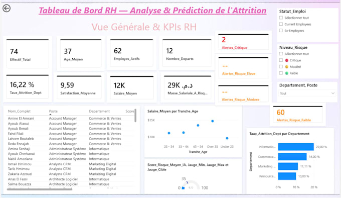 build professional power bi dashboards