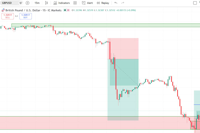 teach forex strategy for all pairs