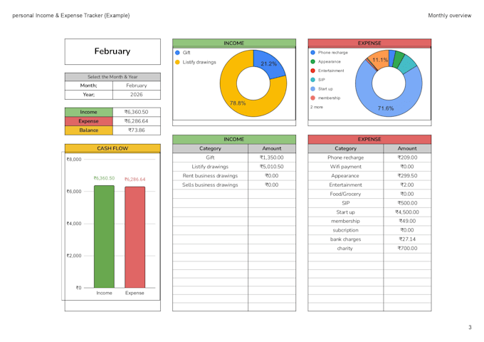 build a custom excel budget tracker for you