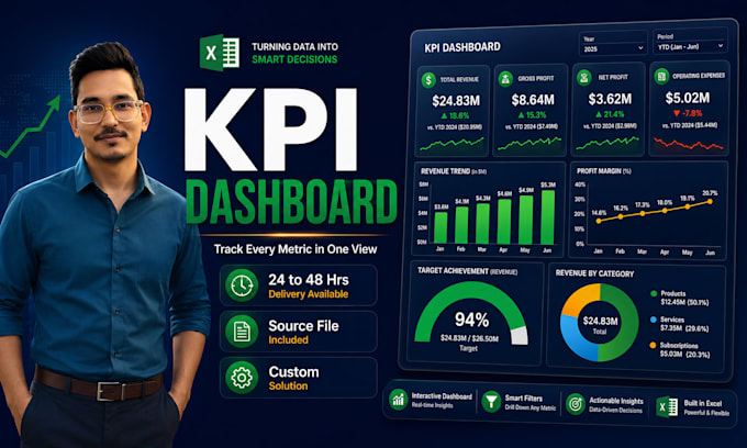 create excel kpi dashboard and reports with charts and metrics