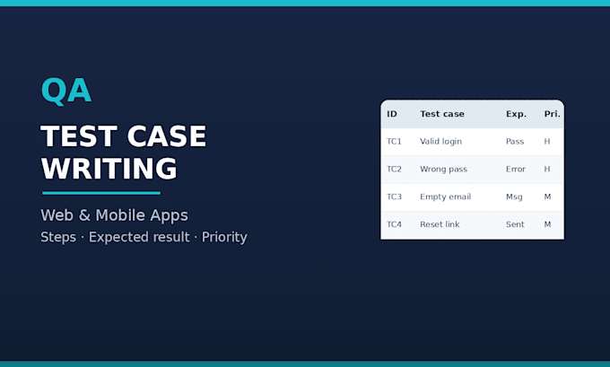 write clear and detailed test cases for your web or mobile