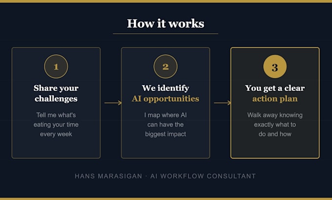 create an ai strategy and action plan for your business