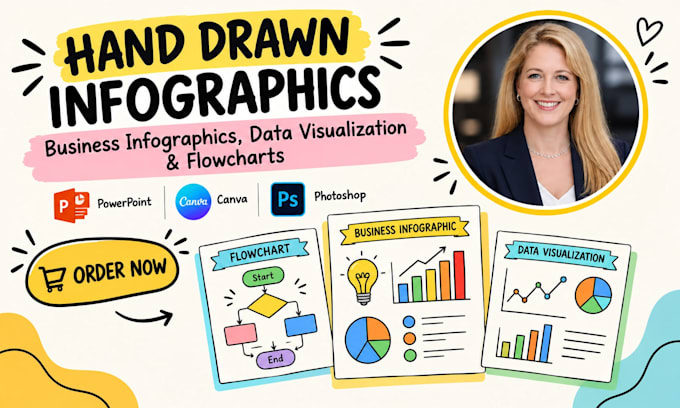 hand drawn infographic, business infographic, data visualization and flowchart