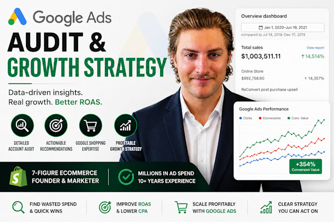 perform a professional google ads audit and growth strategy
