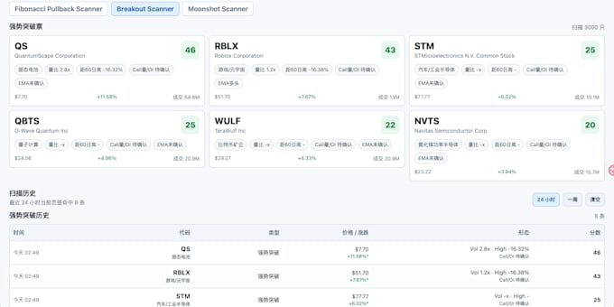 build a custom stock scanner and options flow dashboard