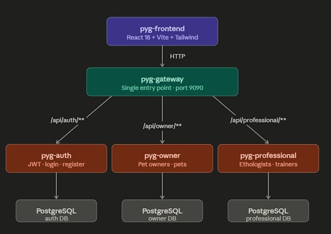 analyze your production logs and debug distributed systems