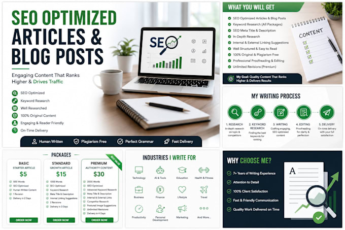 seo optimised articles and blog posts that rank on google