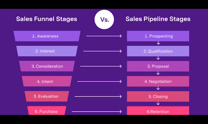 work on cross selling and upselling