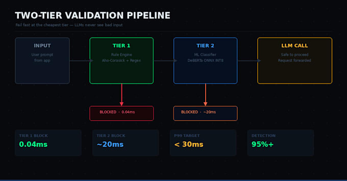 do penetration testing and web application security testing