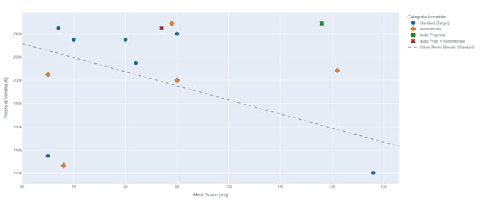 do statistical modeling and visualization in python