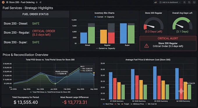 create interactive excel dashboards with creative solutions