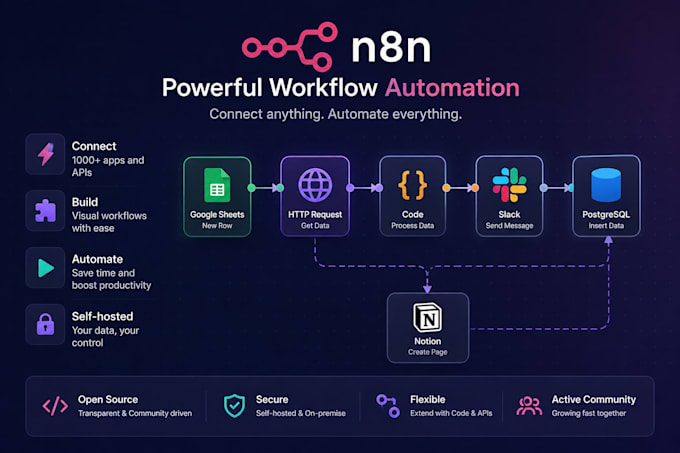 do n8n workflow,ai automation, or n8n ai agent