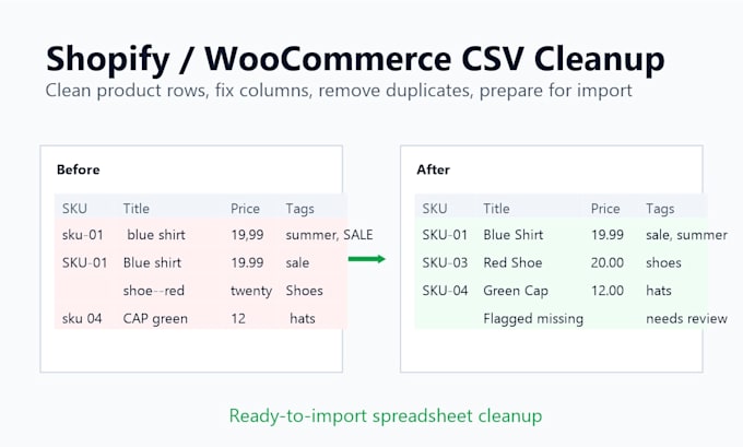 clean and format your shopify or woocommerce product CSV
