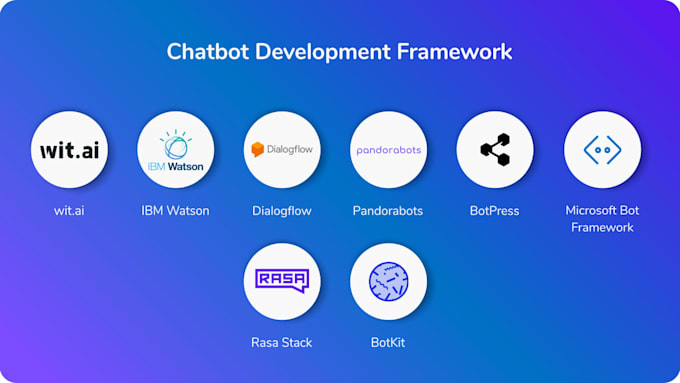 develop live streaming bot, twitch bot, youtube bot, dating app, snapchat bot