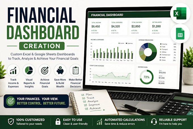 custom financial dashboard creation