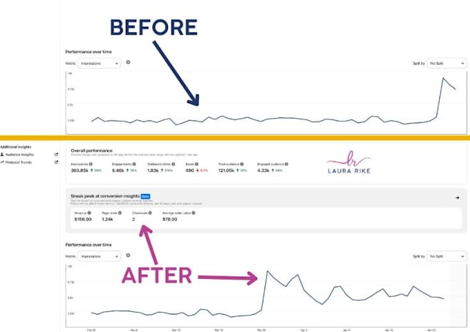 identify and fix the issues stopping your shopify store from getting sales