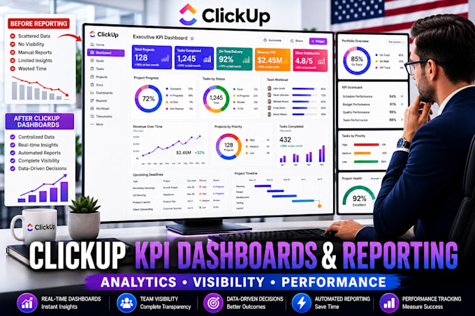 create clickup KPI dashboards and reporting systems