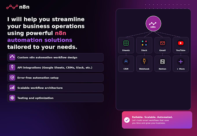 build n8n automation workflows for business process automation