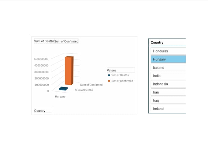 create excel dashboards, charts, and data analysis reports