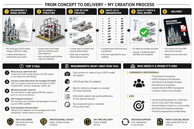 design pro lego instruction step by step manual and custom assembly guide