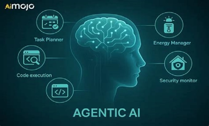 do ai presenter agentic 3d cgi avatar chatbot multi agent voip system automation