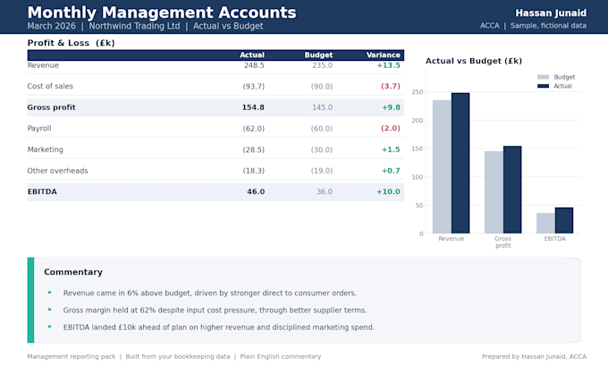 prepare your monthly management accounts and reporting pack