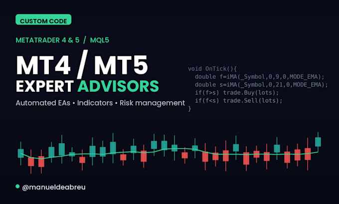code metatrader expert advisors