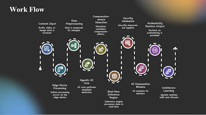 create professional powerpoint presentations and PPT slides