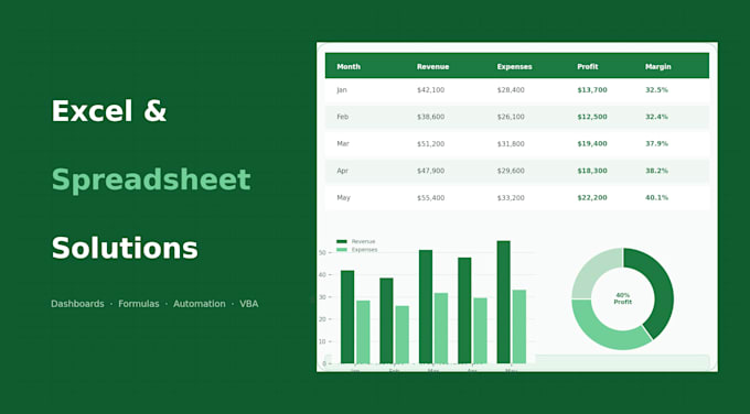 be your excel expert