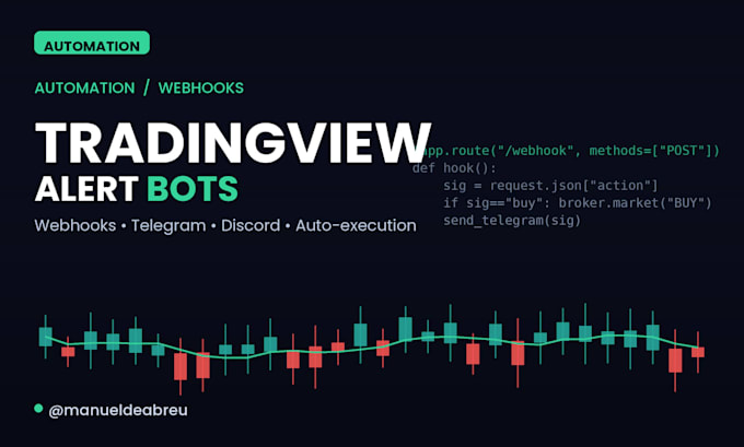 do alert automation or webhook