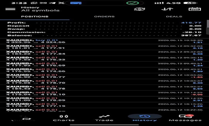 develop mt4 mt5 expert advisor forex robot and trading bot