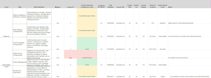 analyze courses and map content to skills and requirements