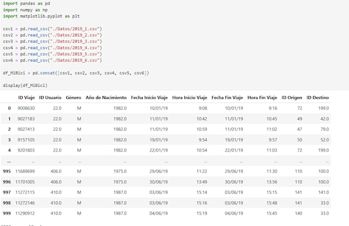 do an exploratory data analysis and logistic regression on your dataset