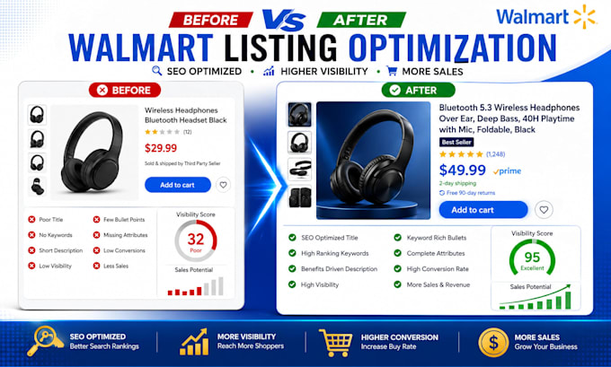 setup walmart store and optimize walmart products listings with advanced SEO