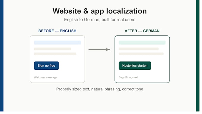 localize your website or app from english to german