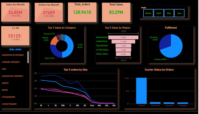 do data analysis and data visualization