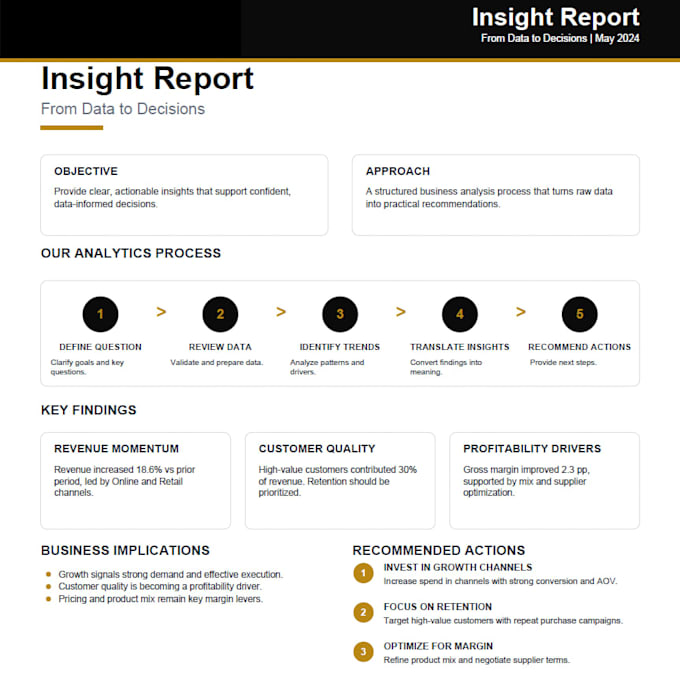 help you deliver data driven decisions and actionable insights
