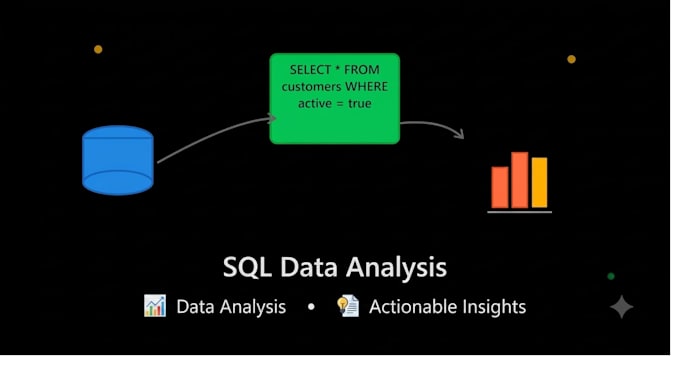clean your messy data and deliver verified sql and python analysis