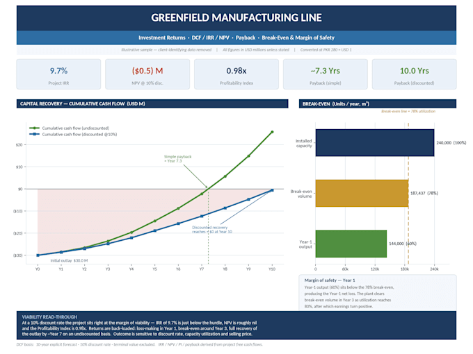 do professional financial feasibility study with dcf irr and projections