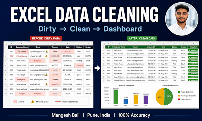 create excel dashboards reports and trackers