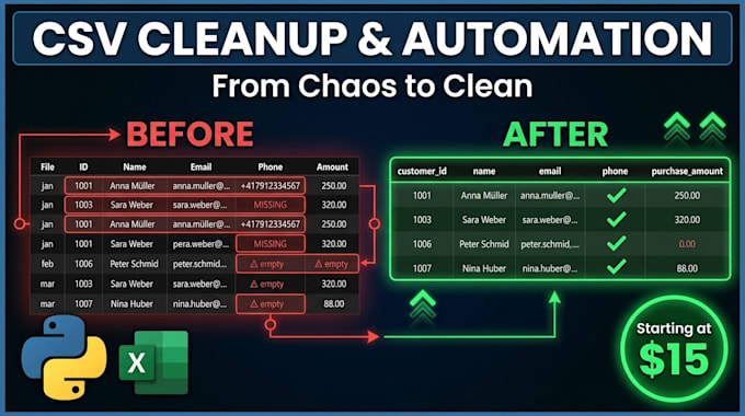 automate your excel or CSV data processing with python