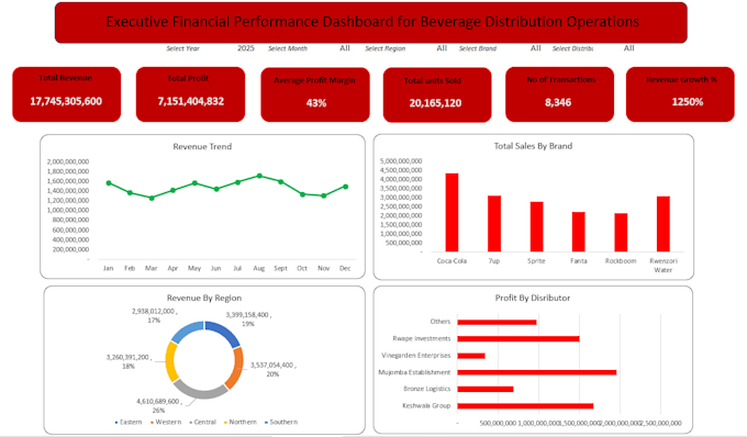 do business intelligence, data analytics, data science and data engineering
