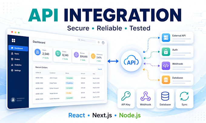 integrate third party apis into react nextjs and nodejs apps