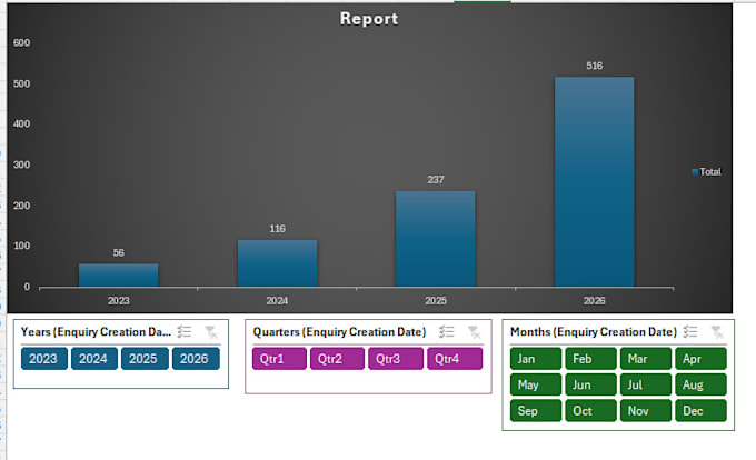 create excel automation, interactive dashboard