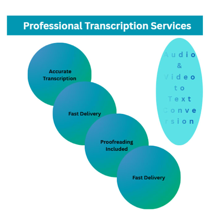 do fast and accurate audio transcription