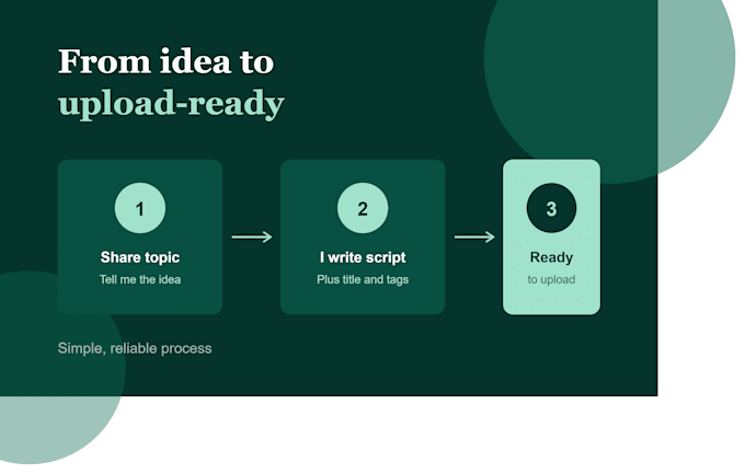 be your youtube channel assistant for scripts, titles and captions