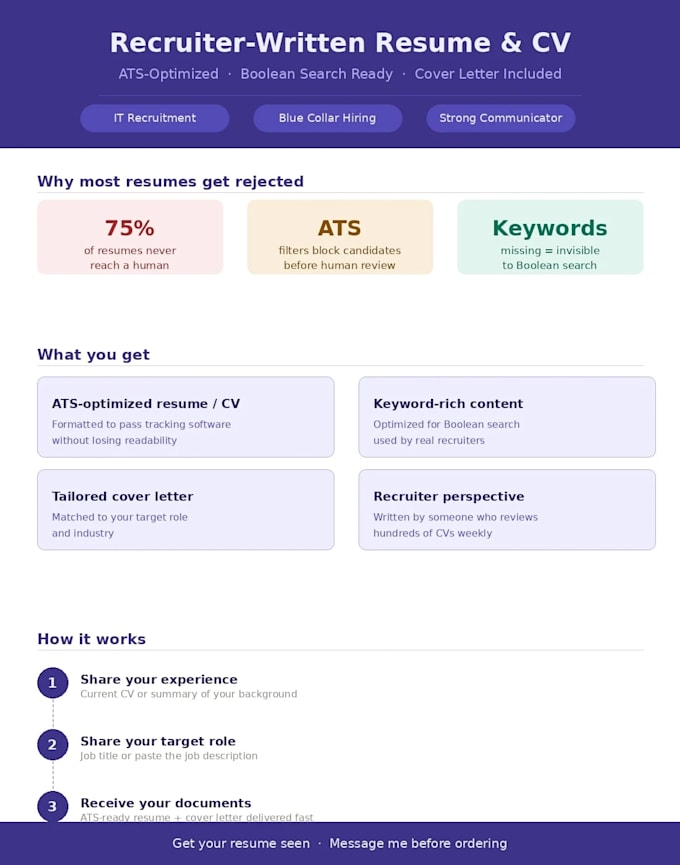 write a professional ats friendly resume and cover letter optimized for boolean